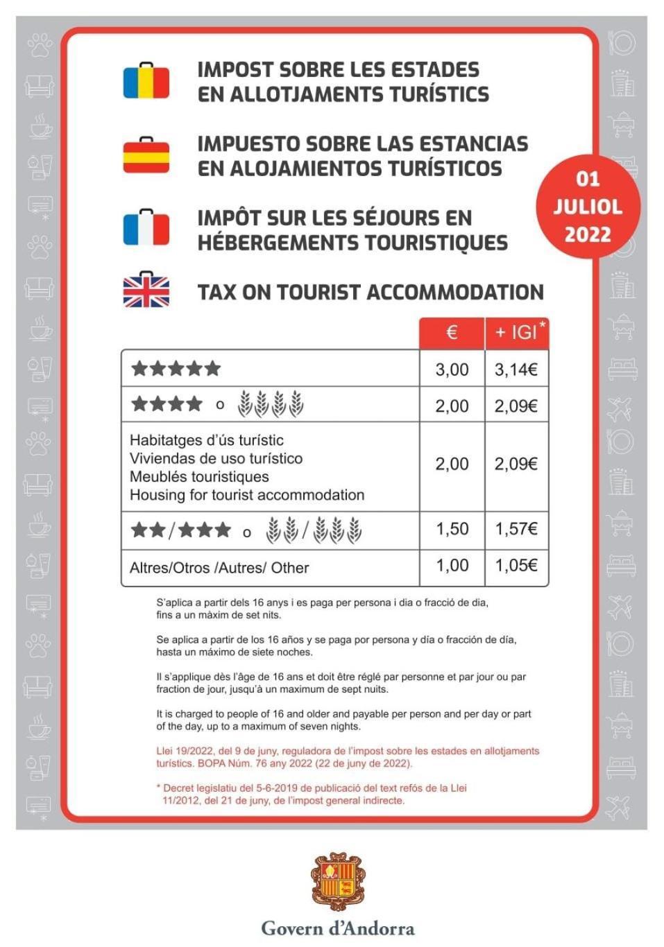 ¡mas Centrico Imposible! 6pax+pk Apartamento *